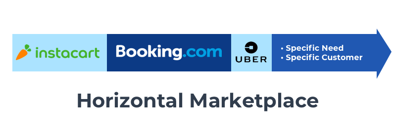 Horizontal-marketplace