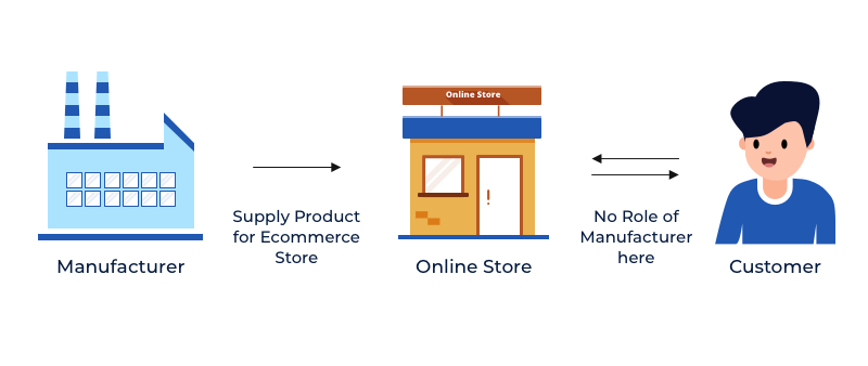 marketplace