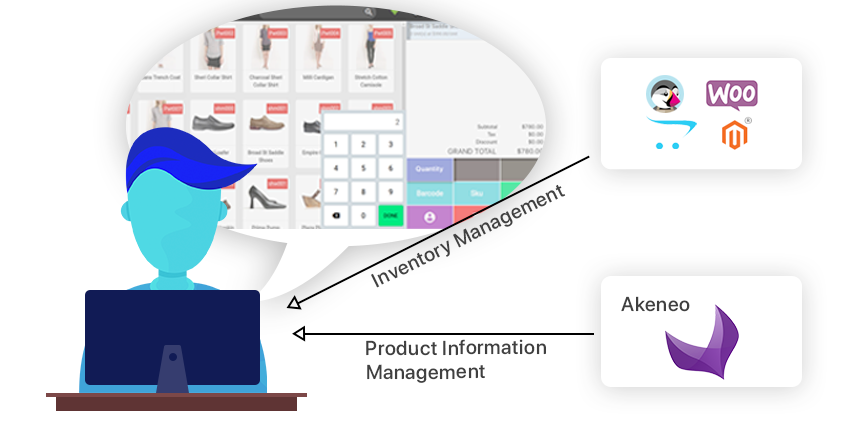 Product Management in POS