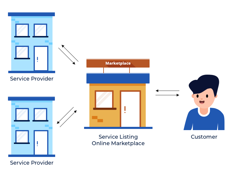 service-based