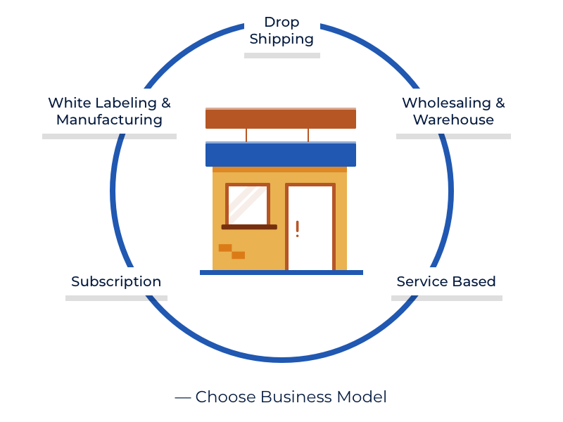 Start-A-Marketplace