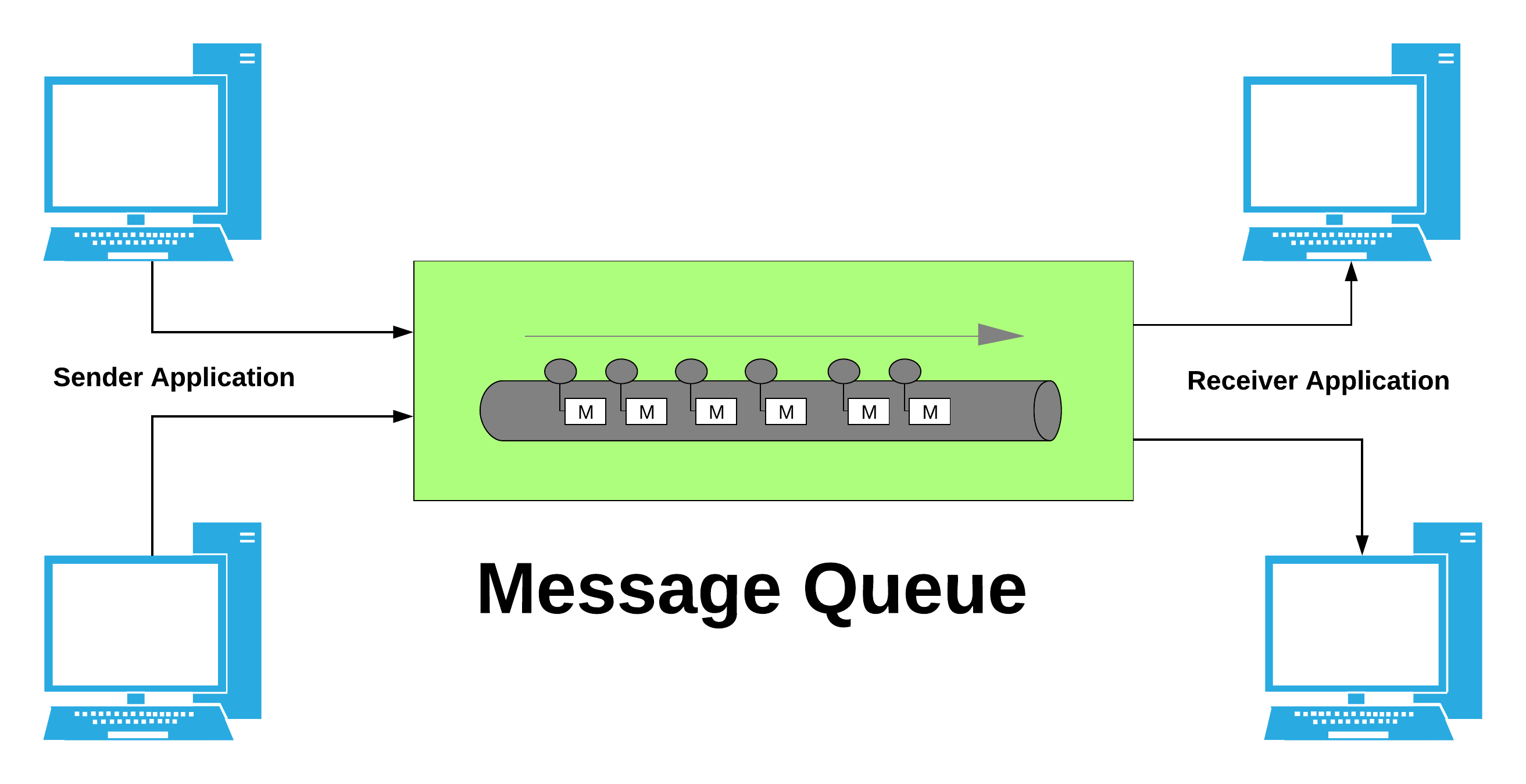 Message Queue
