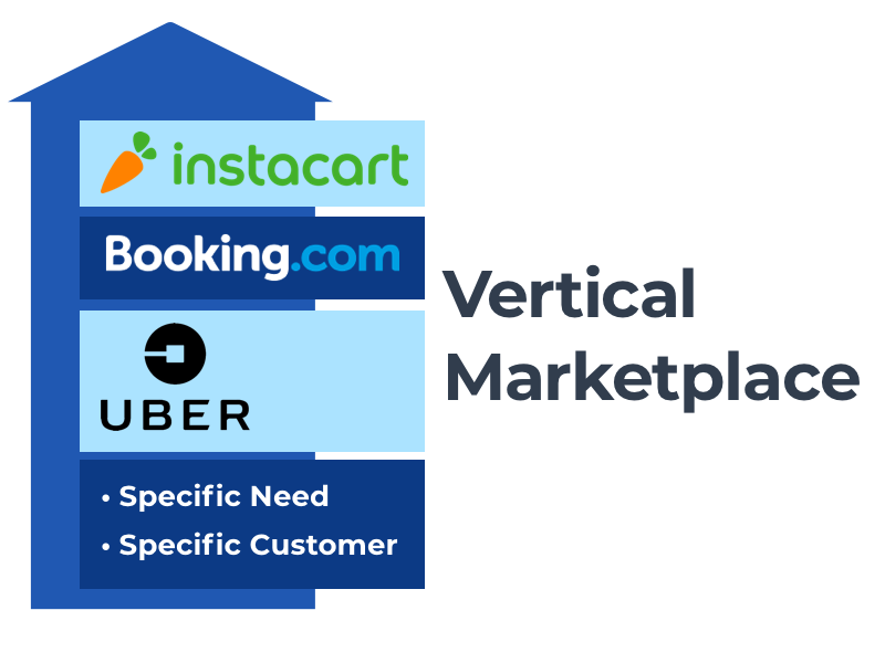 vertical-marketplace