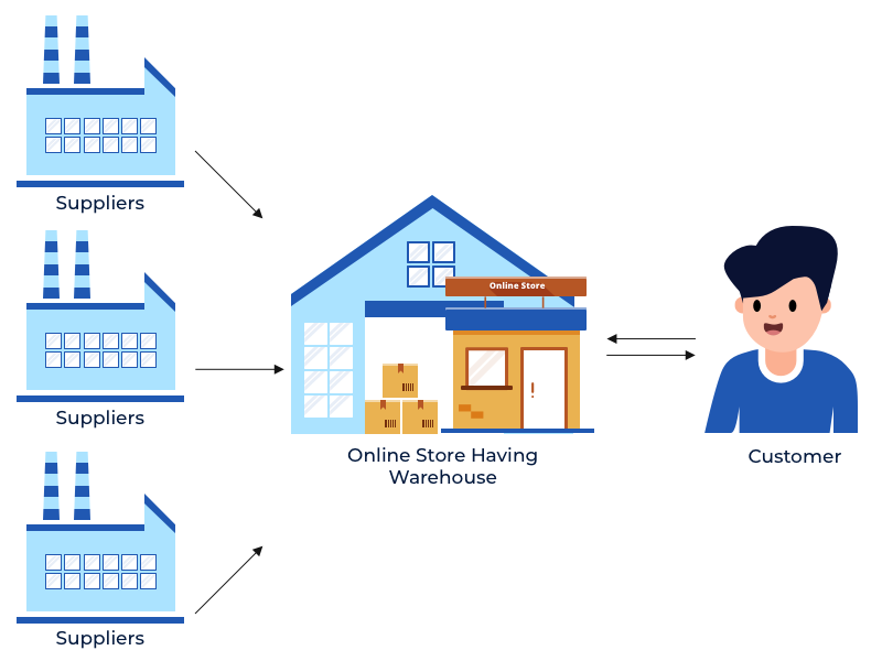 warehouse-wholesaling